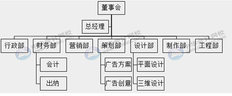 廣告行業(yè)該怎么做賬核算，適用什么稅率？