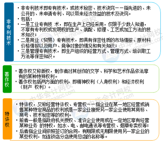 正保會(huì)計(jì)網(wǎng)校