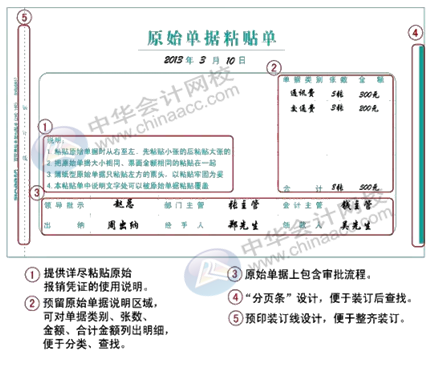 正保會(huì)計(jì)網(wǎng)校