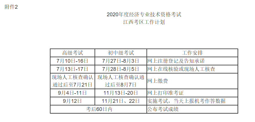 江西高級(jí)經(jīng)濟(jì)師考試安排