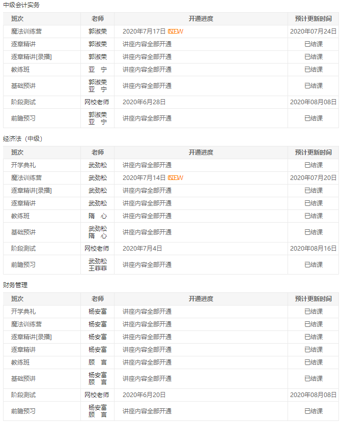 2020年中級會計(jì)職稱VIP簽約特訓(xùn)班08月課表>