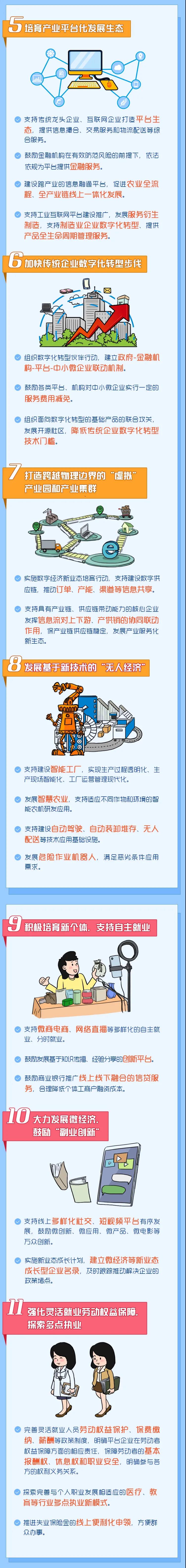 【將來干點(diǎn)啥？】新的就業(yè)！新的商機(jī)！15大新業(yè)態(tài)一定要了解哦！