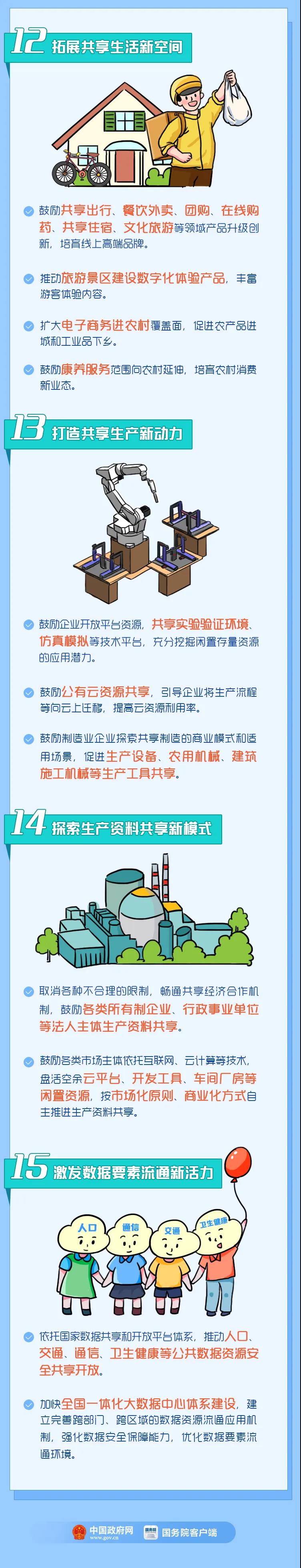 【將來干點(diǎn)啥？】新的就業(yè)！新的商機(jī)！15大新業(yè)態(tài)一定要了解哦！