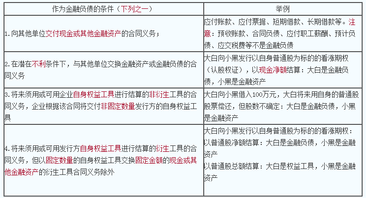 2020注會(huì)《會(huì)計(jì)》【答疑精華】