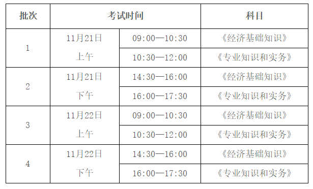 2020初中級(jí)經(jīng)濟(jì)師考試時(shí)間