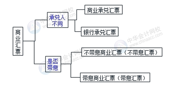 正保會計網(wǎng)校