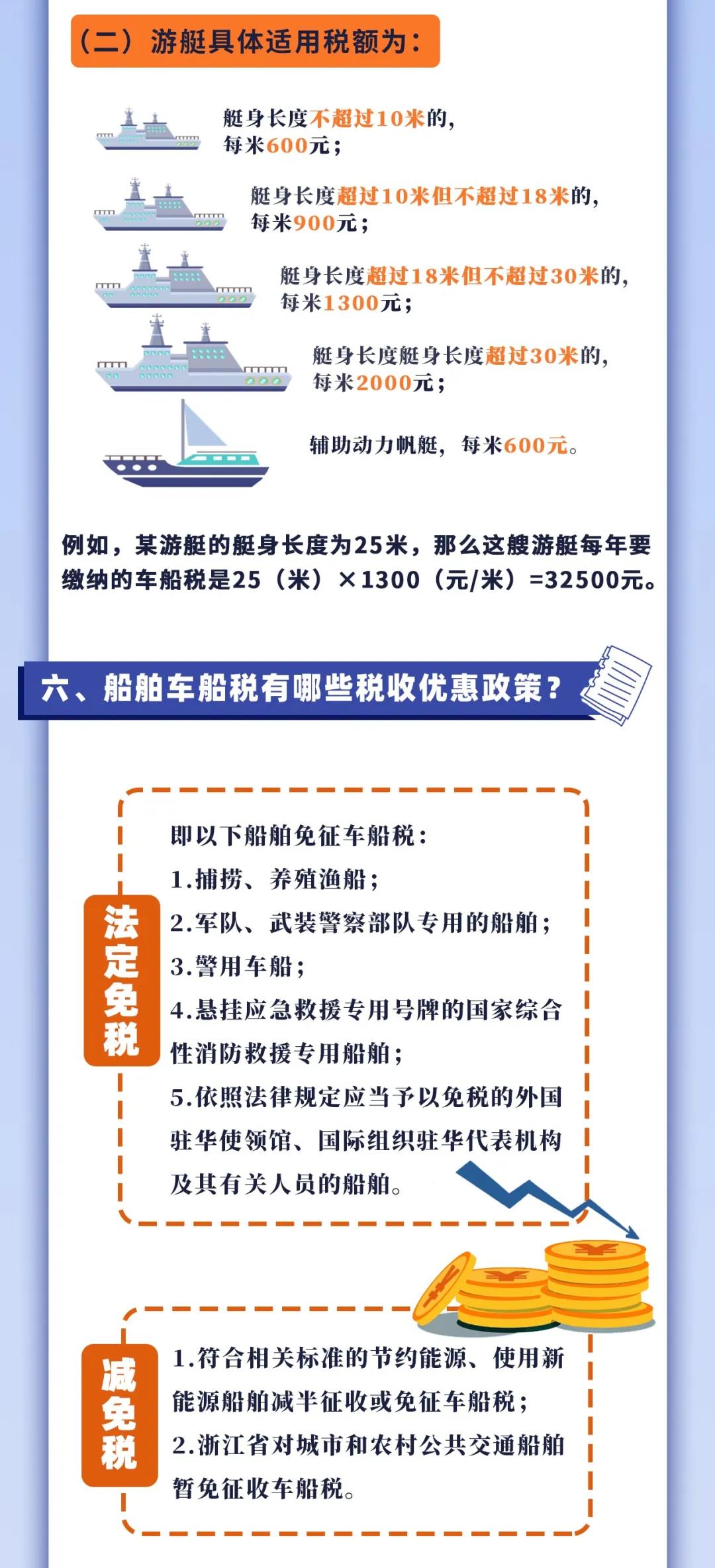 車船稅知多少？一張圖帶你了解！