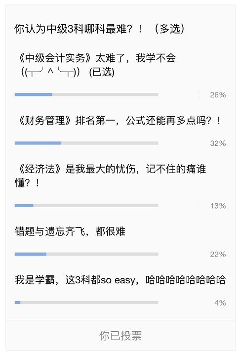 中級(jí)會(huì)計(jì)職稱三科備考難度投票結(jié)果揭秘！