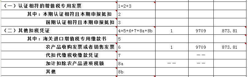 購進農產品如何計算抵扣進項稅額？如何申報？