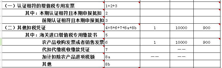 購進農產品如何計算抵扣進項稅額？如何申報？