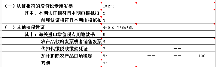 購進農產品如何計算抵扣進項稅額？如何申報？