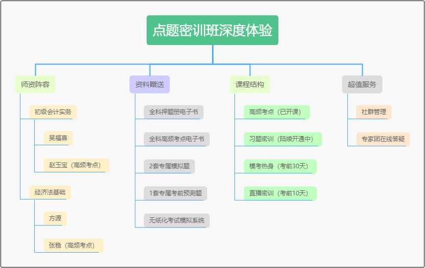 初級會計考試倒計時 吳福喜老師空降微博群 帶大家一起沖刺