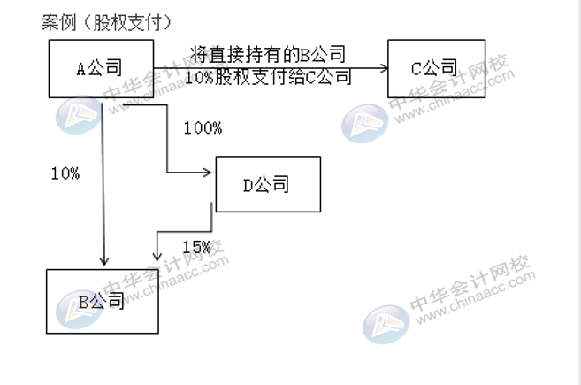 企業(yè)合并了其他企業(yè)，稅務(wù)處理方法有何變化？