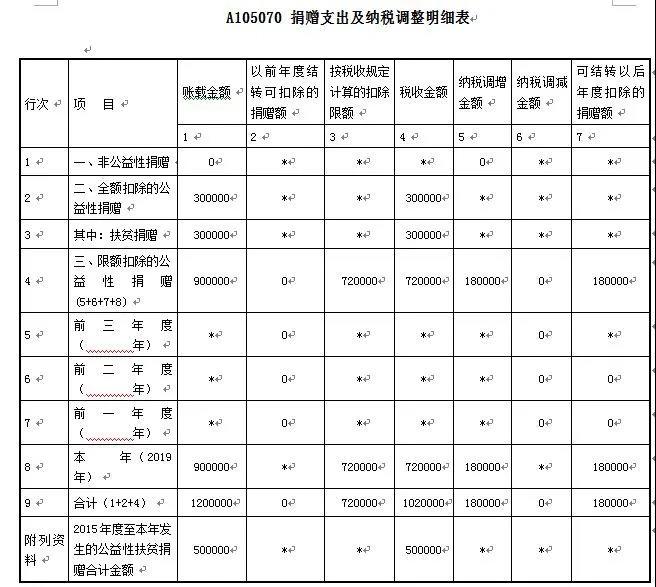 正保會計網(wǎng)校