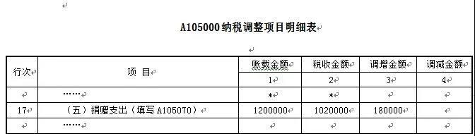 正保會計網(wǎng)校