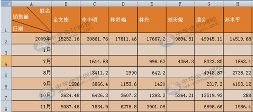 學(xué)會(huì)這10個(gè)Excel小技巧，從此對加班說拜拜！