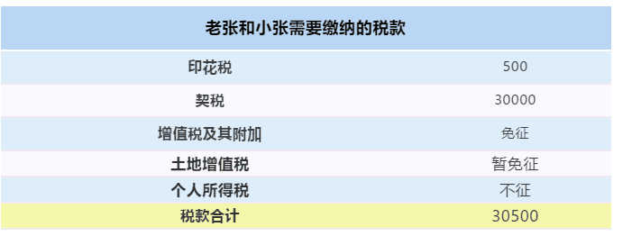 【最全干貨】房屋繼承、贈與、買賣，區(qū)別在這里！