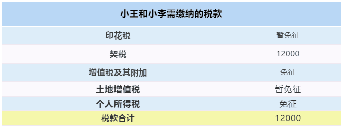 【最全干貨】房屋繼承、贈與、買賣，區(qū)別在這里！