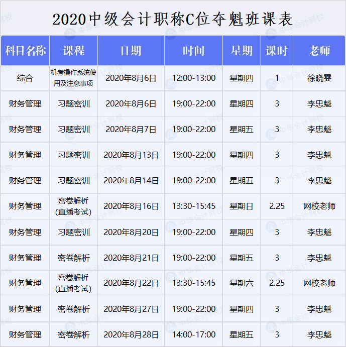 中級(jí)會(huì)計(jì)職稱C位沖刺班課表