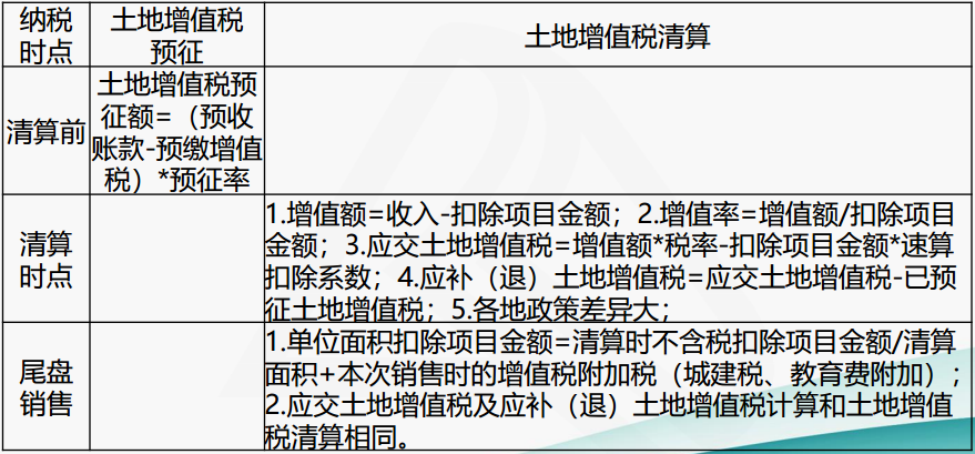 正保會(huì)計(jì)網(wǎng)校