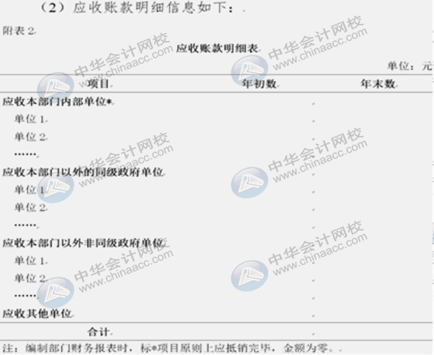 詳解2020年政府財報編制要求變化！速來圍觀！