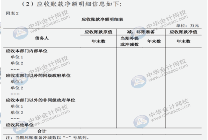 詳解2020年政府財報編制要求變化！速來圍觀！