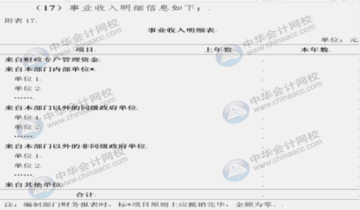 詳解2020年政府財報編制要求變化！速來圍觀！