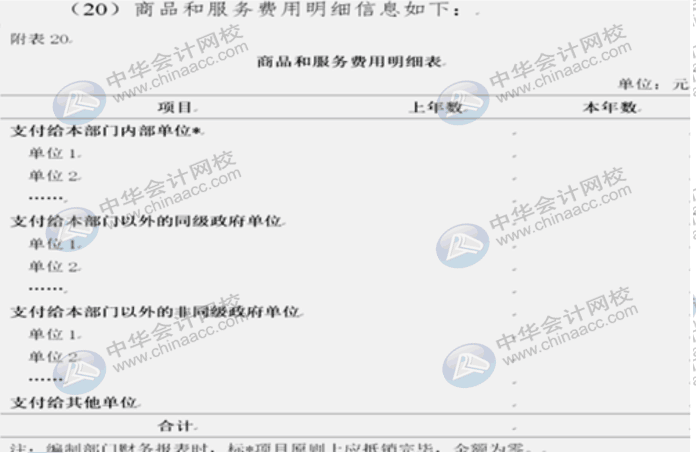 詳解2020年政府財報編制要求變化！速來圍觀！