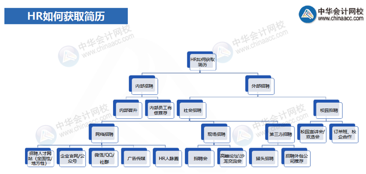 一篇帶你讀懂面試的時候HR在想什么？