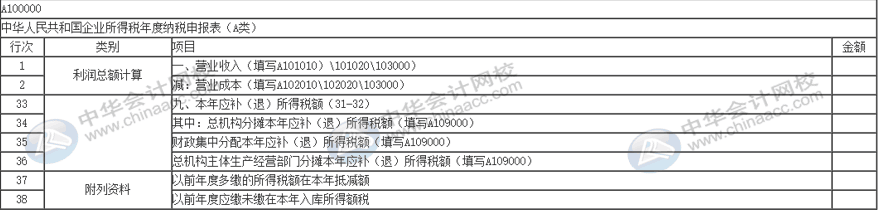 稅務(wù)稽查完成后期涉稅事項賬項如何調(diào)整？