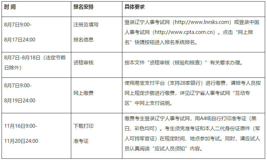 遼寧2020年初中級經(jīng)濟(jì)師報名時間安排