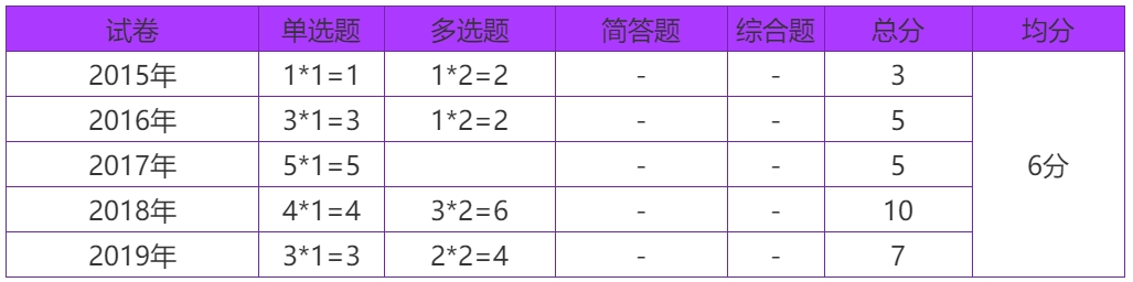 2020年注會考生收藏！注會《審計(jì)》易錯高頻考點(diǎn)來了！