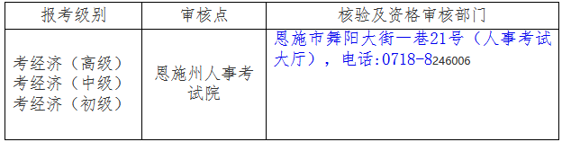 恩施州2020初中級(jí)經(jīng)濟(jì)師核驗(yàn)及資格審核部門(mén)