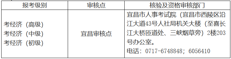 湖北宜昌2020年初中級經濟師核驗及資格審核部門