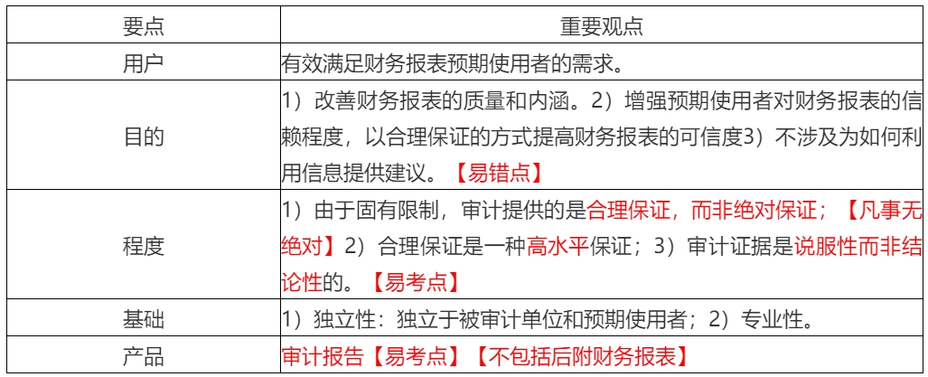 2020年注會考生收藏！注會《審計(jì)》易錯高頻考點(diǎn)來了！