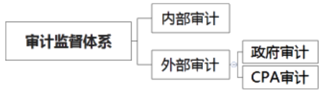 2020年注會考生收藏！注會《審計(jì)》易錯高頻考點(diǎn)來了！