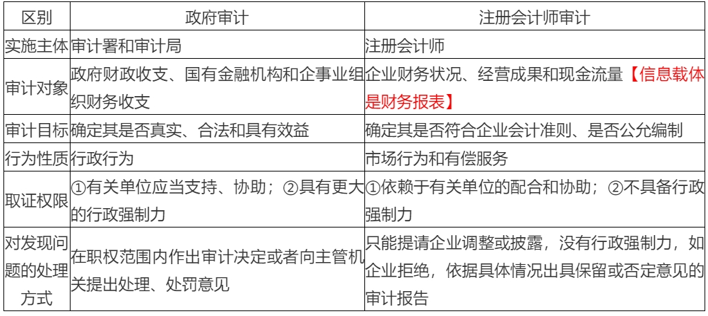 2020年注會考生收藏！注會《審計(jì)》易錯高頻考點(diǎn)來了！