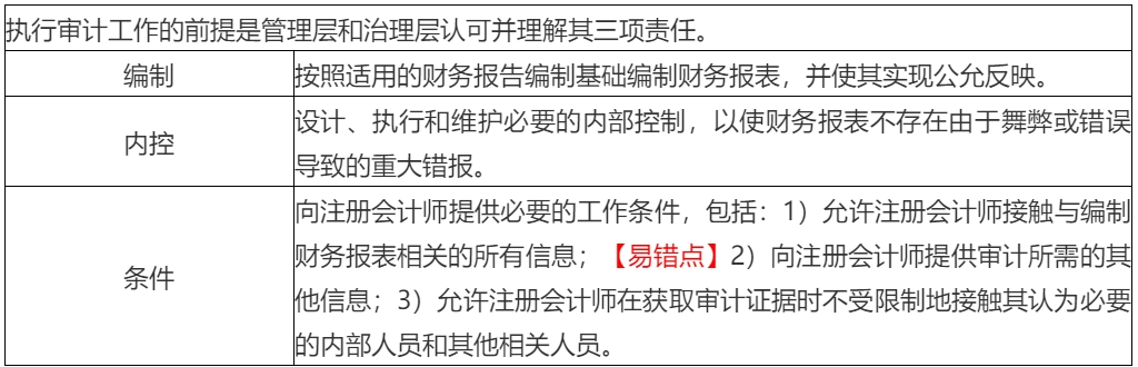 2020年注會考生收藏！注會《審計(jì)》易錯高頻考點(diǎn)來了！