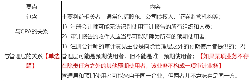 2020年注會考生收藏！注會《審計(jì)》易錯高頻考點(diǎn)來了！