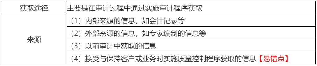 2020年注會考生收藏！注會《審計(jì)》易錯高頻考點(diǎn)來了！