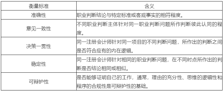 2020年注會考生收藏！注會《審計(jì)》易錯高頻考點(diǎn)來了！