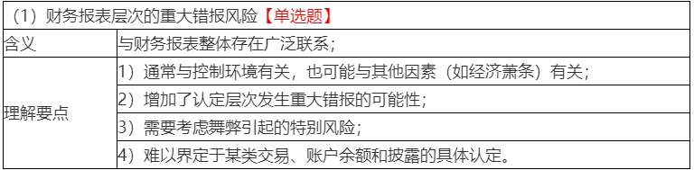 2020年注會考生收藏！注會《審計(jì)》易錯高頻考點(diǎn)來了！