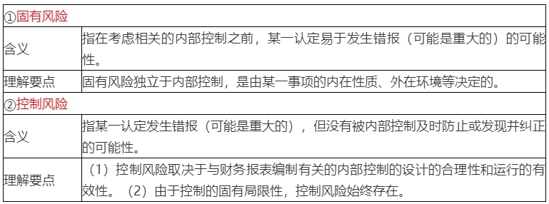 2020年注會考生收藏！注會《審計(jì)》易錯高頻考點(diǎn)來了！