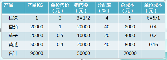 正保會(huì)計(jì)網(wǎng)校