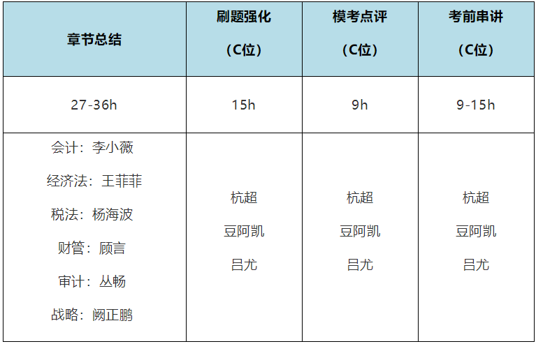 2020年注會考生收藏！注會《審計(jì)》易錯高頻考點(diǎn)來了！