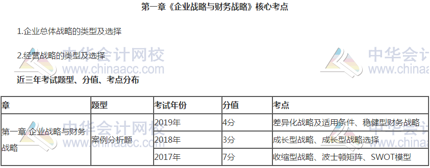 【干貨】掐指一算 距高會(huì)考試還有一個(gè)多月 這些內(nèi)容要重點(diǎn)關(guān)注！