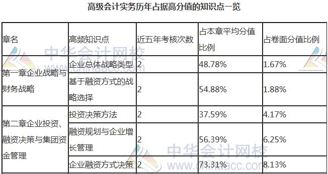 【干貨】掐指一算 距高會(huì)考試還有一個(gè)多月 這些內(nèi)容要重點(diǎn)關(guān)注！