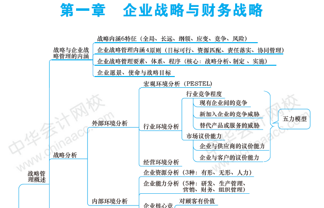 【干貨】掐指一算 距高會(huì)考試還有一個(gè)多月 這些內(nèi)容要重點(diǎn)關(guān)注！