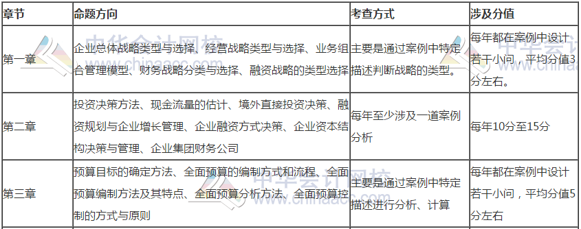 【干貨】掐指一算 距高會(huì)考試還有一個(gè)多月 這些內(nèi)容要重點(diǎn)關(guān)注！