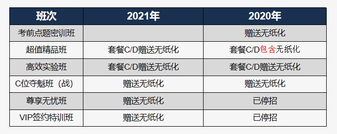 中級(jí)會(huì)計(jì)考試計(jì)算器不好用 建個(gè)excel來(lái)算如何？官方回復(fù)了！